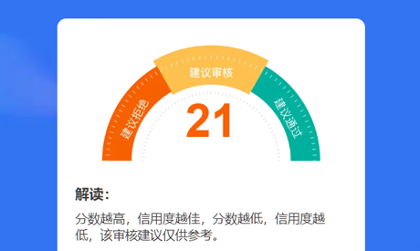 背调不只看学历 个人信用低分的3个高危信号插图2 背调不只看学历 个人信用低分的3个高危信号插图2