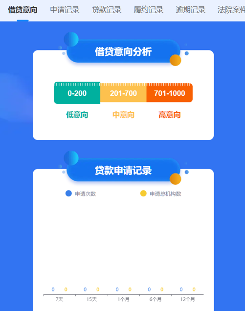 自己查大数据评分 这4个正规入口就够了 建议收藏插图2 自己查大数据评分 这4个正规入口就够了 建议收藏插图2