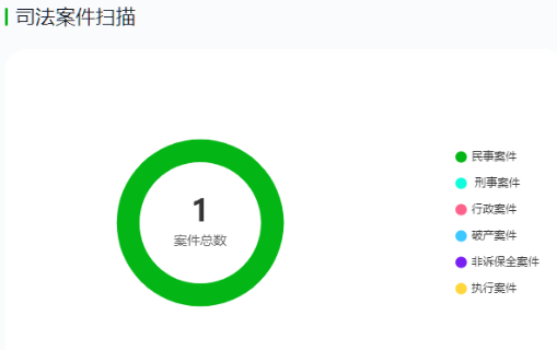 企业如何进行背调?背调查哪些内容?2026最新解读插图2 企业如何进行背调?背调查哪些内容?2026最新解读插图2